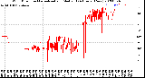 Milwaukee Weather Wind Direction<br>Normalized and Median<br>(24 Hours) (New)