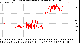 Milwaukee Weather Wind Direction<br>Normalized<br>(24 Hours) (New)