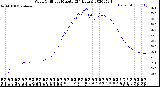 Milwaukee Weather Wind Chill<br>per Minute<br>(24 Hours)