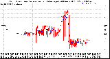 Milwaukee Weather Wind Direction<br>Normalized and Average<br>(24 Hours) (Old)