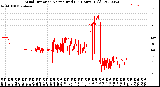 Milwaukee Weather Wind Direction<br>Normalized<br>(24 Hours) (Old)