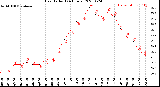 Milwaukee Weather Heat Index<br>(24 Hours)