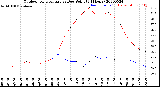 Milwaukee Weather Outdoor Temperature<br>vs Dew Point<br>(24 Hours)