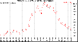 Milwaukee Weather THSW Index<br>per Hour<br>(24 Hours)