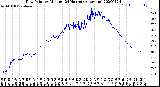 Milwaukee Weather Dew Point<br>by Minute<br>(24 Hours) (Alternate)