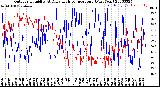 Milwaukee Weather Outdoor Humidity<br>At Daily High<br>Temperature<br>(Past Year)