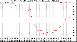 Milwaukee Weather Outdoor Humidity<br>Every 5 Minutes<br>(24 Hours)