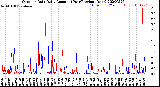 Milwaukee Weather Outdoor Rain<br>Daily Amount<br>(Past/Previous Year)