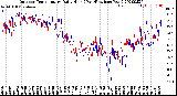 Milwaukee Weather Outdoor Temperature<br>Daily High<br>(Past/Previous Year)