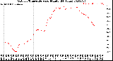 Milwaukee Weather Outdoor Temperature<br>per Minute<br>(24 Hours)