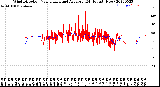 Milwaukee Weather Wind Direction<br>Normalized and Average<br>(24 Hours) (New)