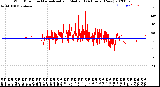 Milwaukee Weather Wind Direction<br>Normalized and Median<br>(24 Hours) (New)