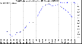 Milwaukee Weather Wind Chill<br>Hourly Average<br>(24 Hours)