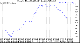 Milwaukee Weather Wind Chill<br>per Minute<br>(24 Hours)