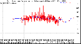 Milwaukee Weather Wind Direction<br>Normalized and Average<br>(24 Hours) (Old)