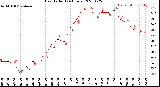 Milwaukee Weather Heat Index<br>(24 Hours)