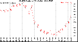 Milwaukee Weather Outdoor Humidity<br>(24 Hours)