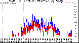 Milwaukee Weather Wind Speed/Gusts<br>by Minute<br>(24 Hours) (Alternate)