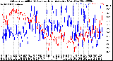 Milwaukee Weather Outdoor Humidity<br>At Daily High<br>Temperature<br>(Past Year)