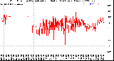 Milwaukee Weather Wind Direction<br>Normalized and Median<br>(24 Hours) (New)