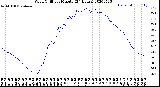 Milwaukee Weather Wind Chill<br>per Minute<br>(24 Hours)