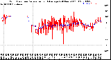 Milwaukee Weather Wind Direction<br>Normalized and Average<br>(24 Hours) (Old)