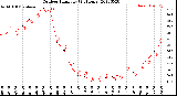 Milwaukee Weather Outdoor Humidity<br>(24 Hours)