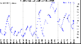 Milwaukee Weather Outdoor Humidity<br>Daily Low