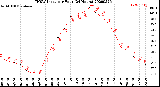 Milwaukee Weather THSW Index<br>per Hour<br>(24 Hours)