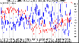 Milwaukee Weather Outdoor Humidity<br>At Daily High<br>Temperature<br>(Past Year)