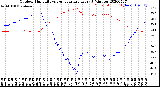 Milwaukee Weather Outdoor Humidity<br>vs Temperature<br>Every 5 Minutes