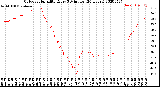 Milwaukee Weather Outdoor Humidity<br>Every 5 Minutes<br>(24 Hours)