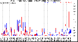 Milwaukee Weather Outdoor Rain<br>Daily Amount<br>(Past/Previous Year)