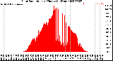 Milwaukee Weather Solar Radiation<br>per Minute<br>(24 Hours)