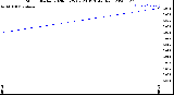 Milwaukee Weather Storm<br>Started 2020-05-25 09:23:13<br>Total Rain