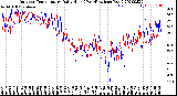 Milwaukee Weather Outdoor Temperature<br>Daily High<br>(Past/Previous Year)