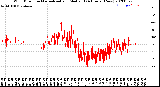 Milwaukee Weather Wind Direction<br>Normalized and Median<br>(24 Hours) (New)