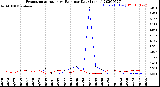 Milwaukee Weather Evapotranspiration<br>vs Rain per Day<br>(Inches)