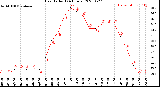 Milwaukee Weather Heat Index<br>(24 Hours)