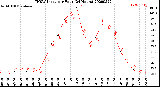 Milwaukee Weather THSW Index<br>per Hour<br>(24 Hours)