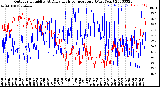 Milwaukee Weather Outdoor Humidity<br>At Daily High<br>Temperature<br>(Past Year)