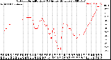 Milwaukee Weather Outdoor Humidity<br>Every 5 Minutes<br>(24 Hours)