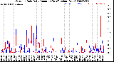 Milwaukee Weather Outdoor Rain<br>Daily Amount<br>(Past/Previous Year)