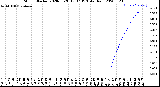 Milwaukee Weather Storm<br>Started 2020-05-28 13:37:13<br>Total Rain