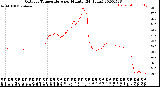 Milwaukee Weather Outdoor Temperature<br>per Minute<br>(24 Hours)