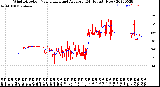 Milwaukee Weather Wind Direction<br>Normalized and Average<br>(24 Hours) (New)