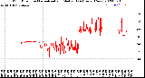 Milwaukee Weather Wind Direction<br>Normalized and Median<br>(24 Hours) (New)