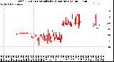 Milwaukee Weather Wind Direction<br>Normalized<br>(24 Hours) (New)