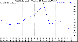 Milwaukee Weather Wind Chill<br>Hourly Average<br>(24 Hours)