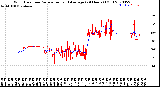 Milwaukee Weather Wind Direction<br>Normalized and Average<br>(24 Hours) (Old)